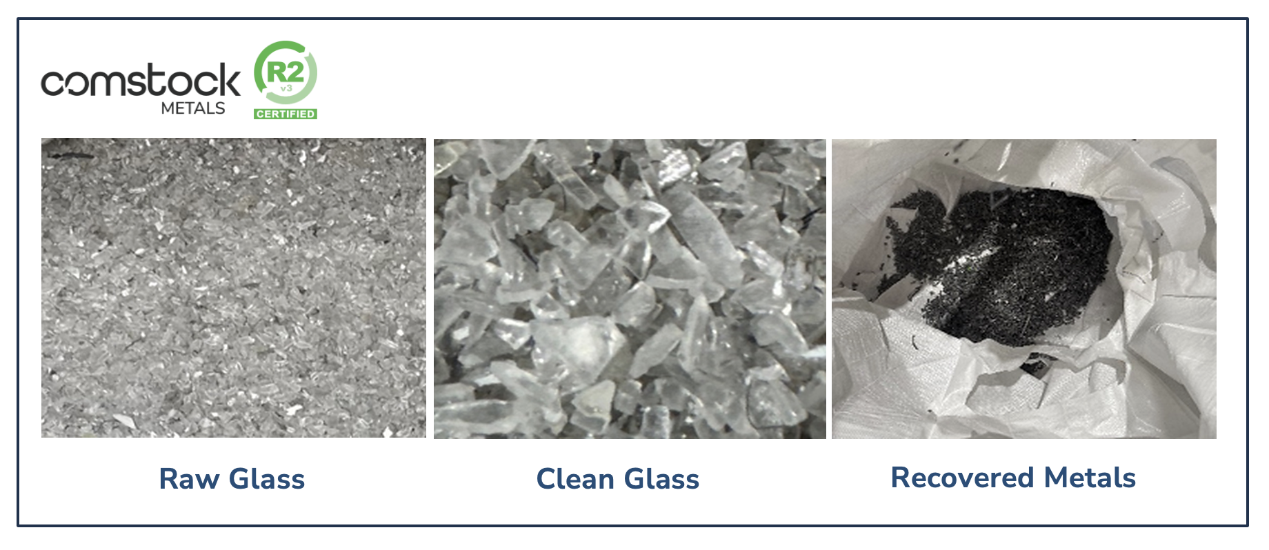 Images of Raw Glass, Clean Glass, and Recovered Metals